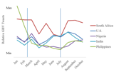 GBV related tweets by country